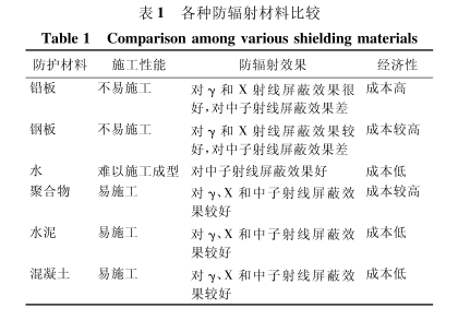 福建硫酸钡板材施工方法